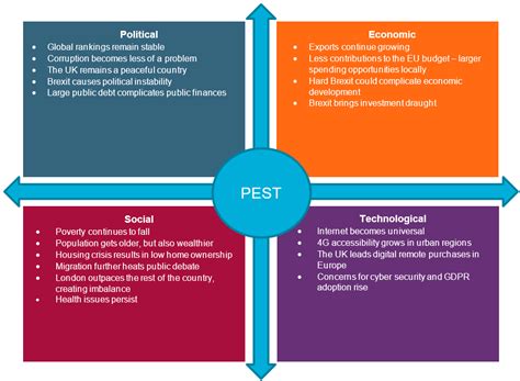 Solved: Christian Dior PESTEL / STEP / PEST Analysis